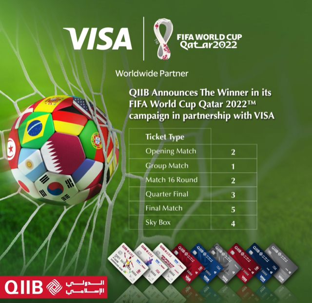 QIIB QIIB concludes its FIFA World Cup Qatar 2022™ campaign in